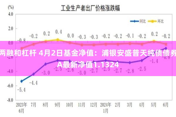 两融和杠杆 4月2日基金净值：浦银安盛普天纯债债券A最新净值1.1324